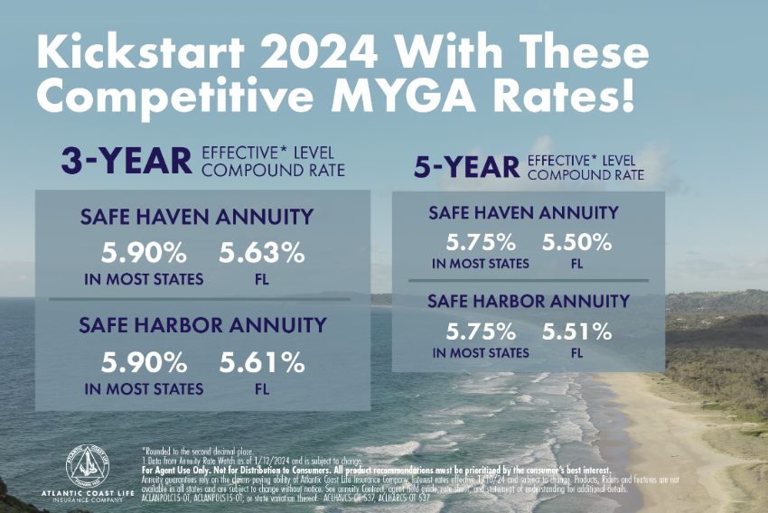 Atlantic Coast Annuity Image