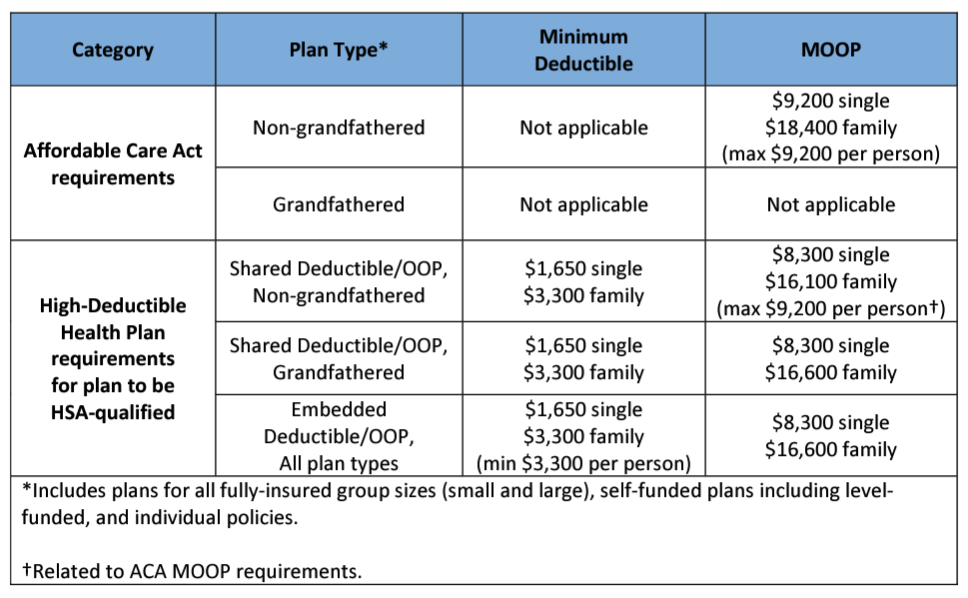 2025 Cost-Sharing Limitations