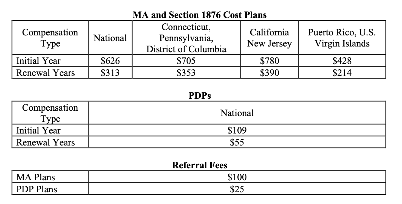 Compensation Requirements Chart